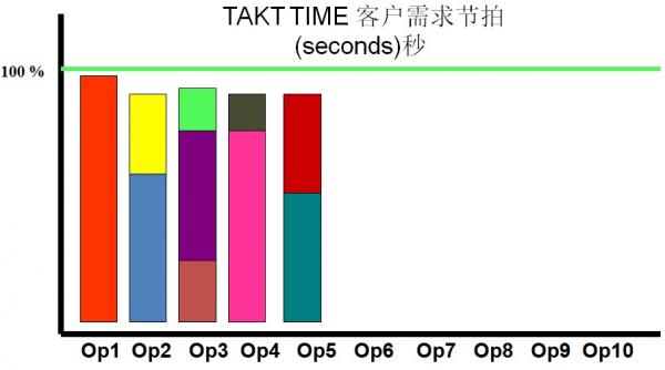 浅谈汽车零部件行业精益生产Lean Production