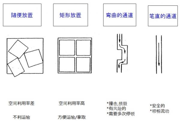 浅谈汽车零部件行业精益生产Lean Production