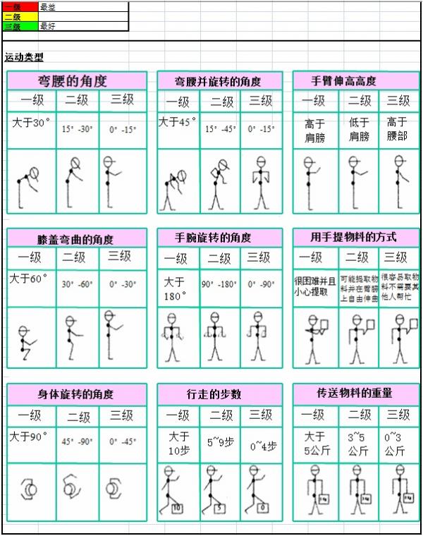 浅谈汽车零部件行业精益生产Lean Production