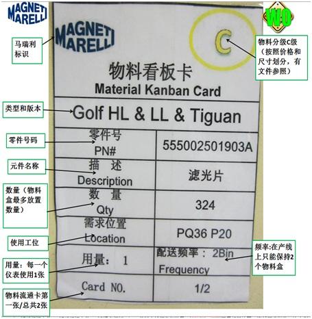 浅谈汽车零部件行业精益生产Lean Production
