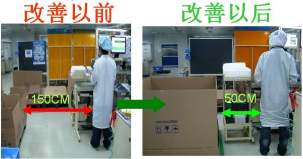 浅谈汽车零部件行业精益生产Lean Production