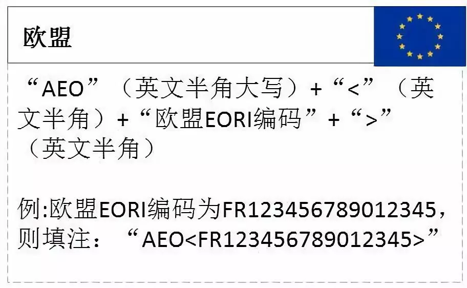 欧盟AEO企业认证编码格式 规范