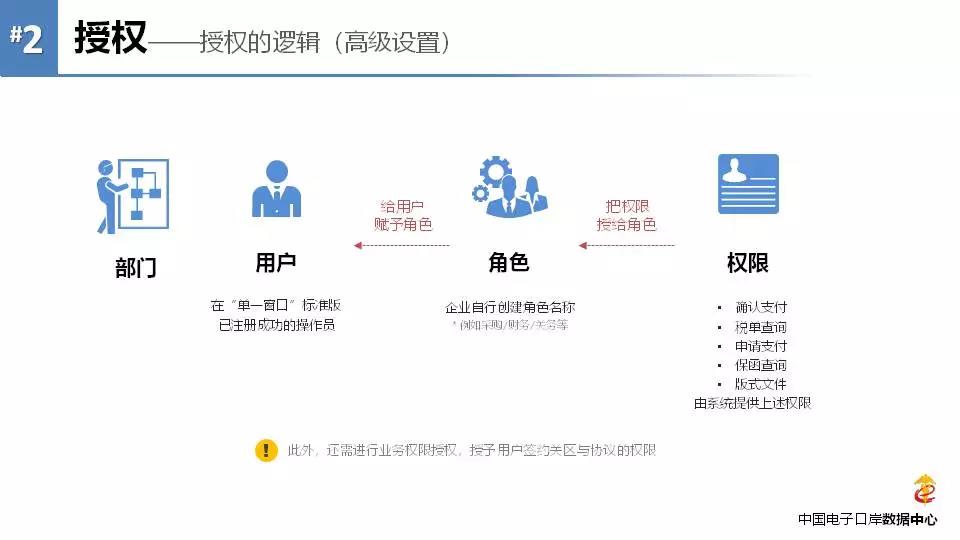 《海关专用缴款书》企业自行打印改革后，企业自行打印税单教程 图