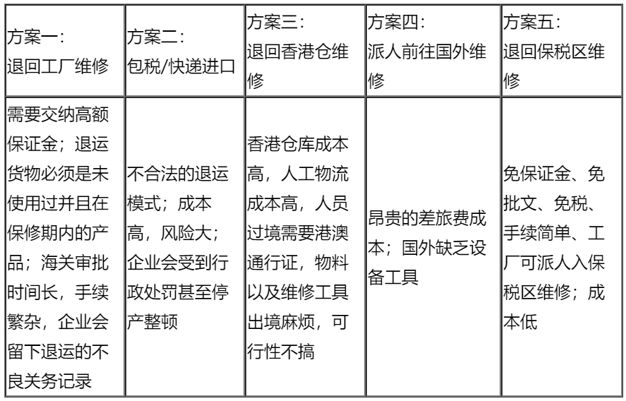 出口退运如何办理货物退运进口手续？