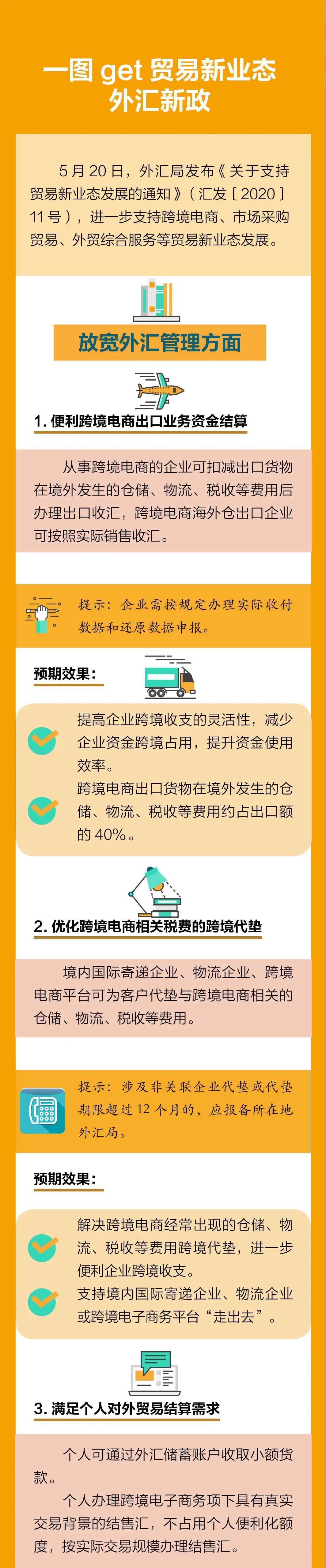 最新！外汇局12答解析贸易新业态问题，为跨境支付划定新边界