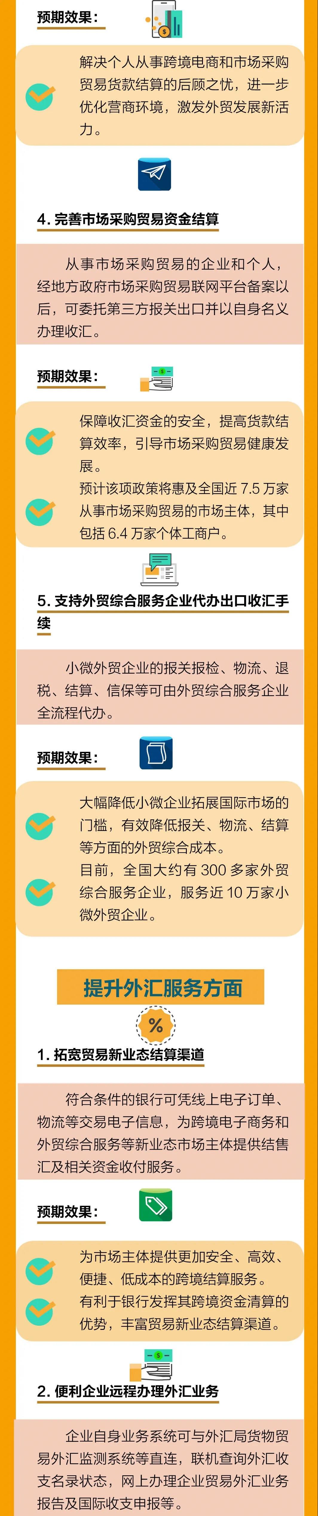 最新！外汇局12答解析贸易新业态问题，为跨境支付划定新边界