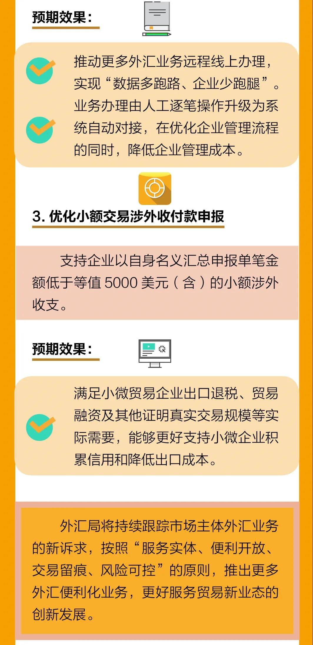 最新！外汇局12答解析贸易新业态问题，为跨境支付划定新边界