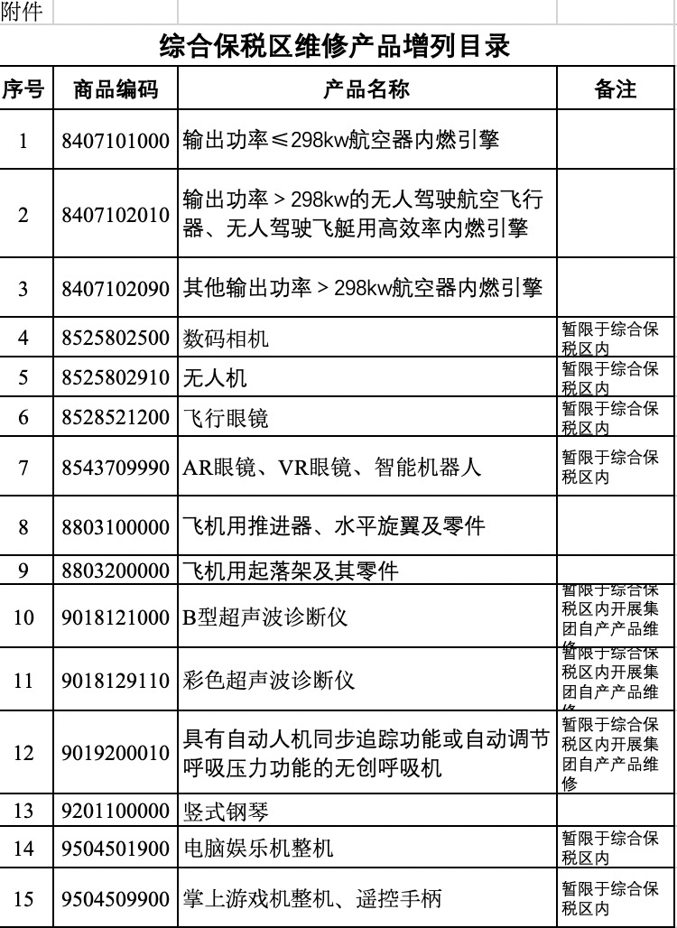 商务部 生态环境部 海关总署公告2021年第45号 关于发布综合保税区维修产品增列目录的公告 发布了第二批可开展保税区维修产品的目录。 本次发布的目录为15类